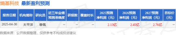 网上股票配资公司 熵基科技: 6月17日接受机构调研, 国泰海通证券、思达资本(Zeta Capital)等多家机构参与
