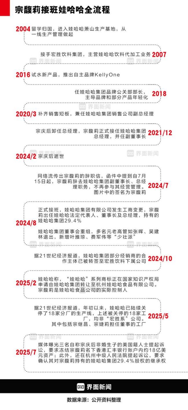媒体：娃哈哈未了局 家族纷争再起波澜