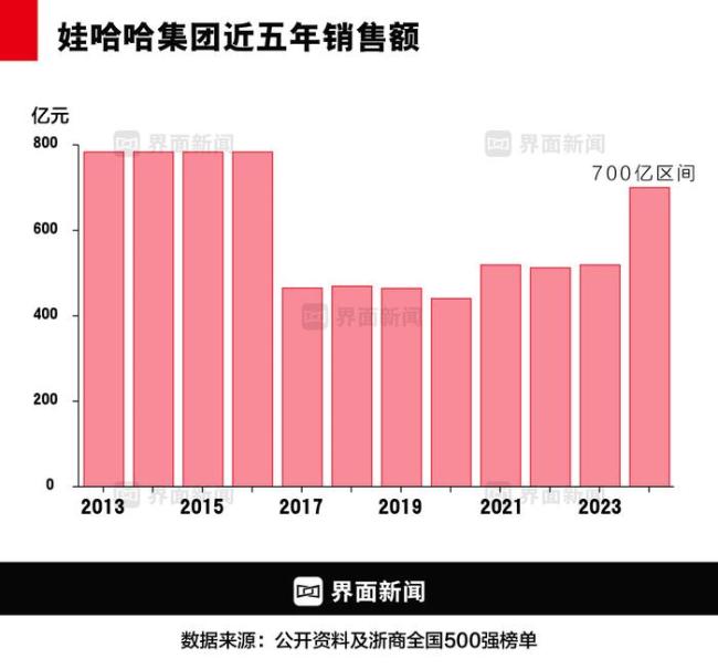 媒体：娃哈哈未了局 家族纷争再起波澜