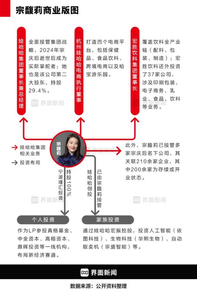 媒体：娃哈哈未了局 家族纷争再起波澜